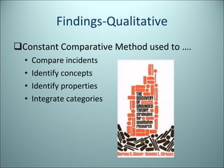 Findings-Qualitative Constant Comparative Method used to …. Compare incidents Identify concepts Identify properties Integrate categories 