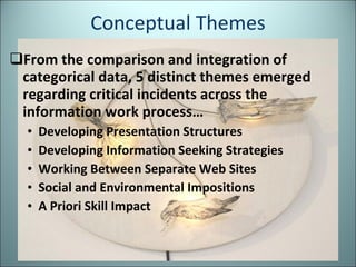 Conceptual Themes From the comparison and integration of categorical data, 5 distinct themes emerged regarding critical incidents across the information work process… Developing Presentation Structures Developing Information Seeking Strategies Working Between Separate Web Sites Social and Environmental Impositions A Priori Skill Impact 