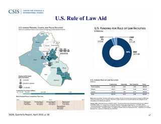 The U.S. Transition in Iraq: Iraqi Forces and the U.S. Military Aid