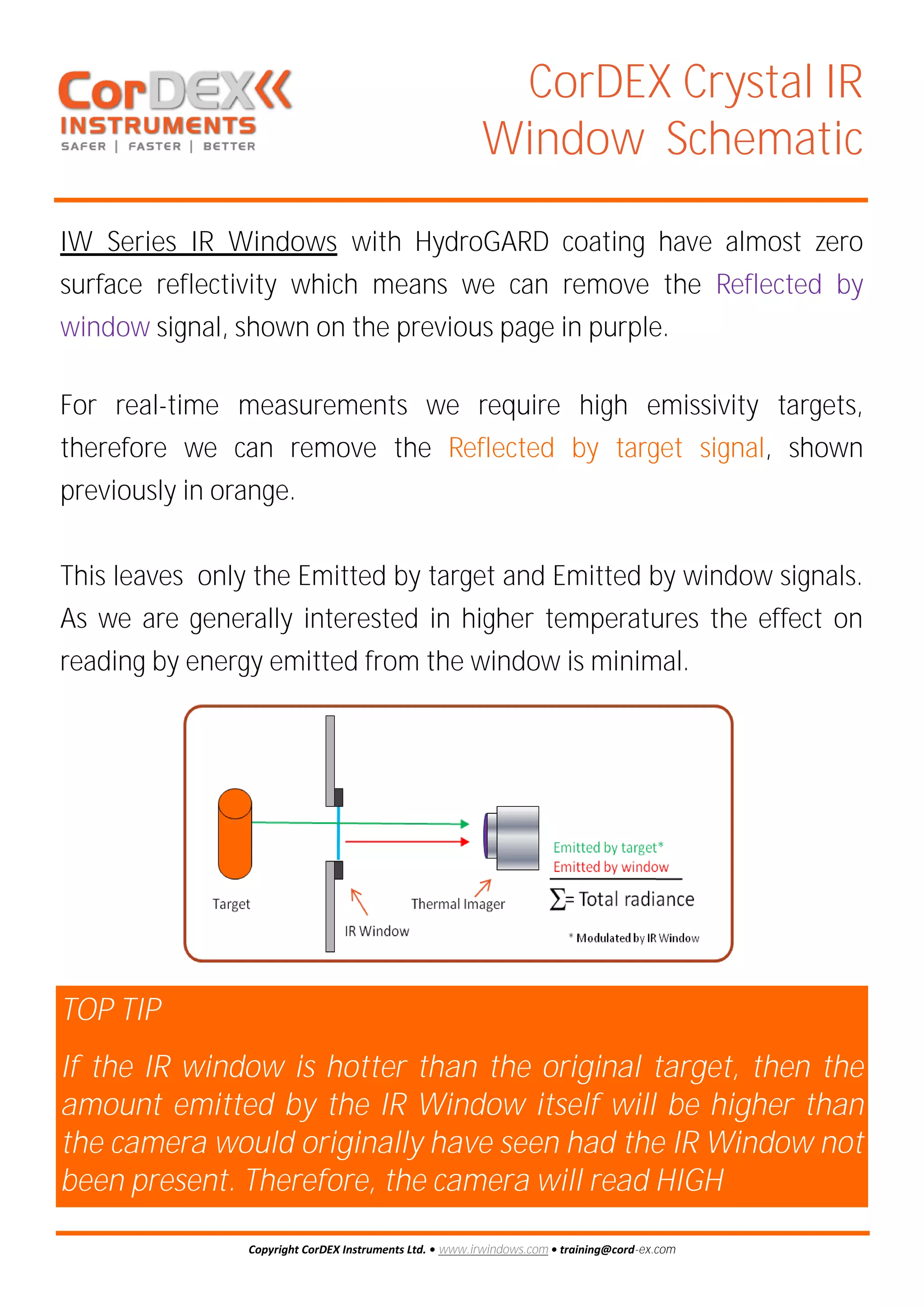 Cordex Instruments - IR Window Transmission Guidebook | PDF