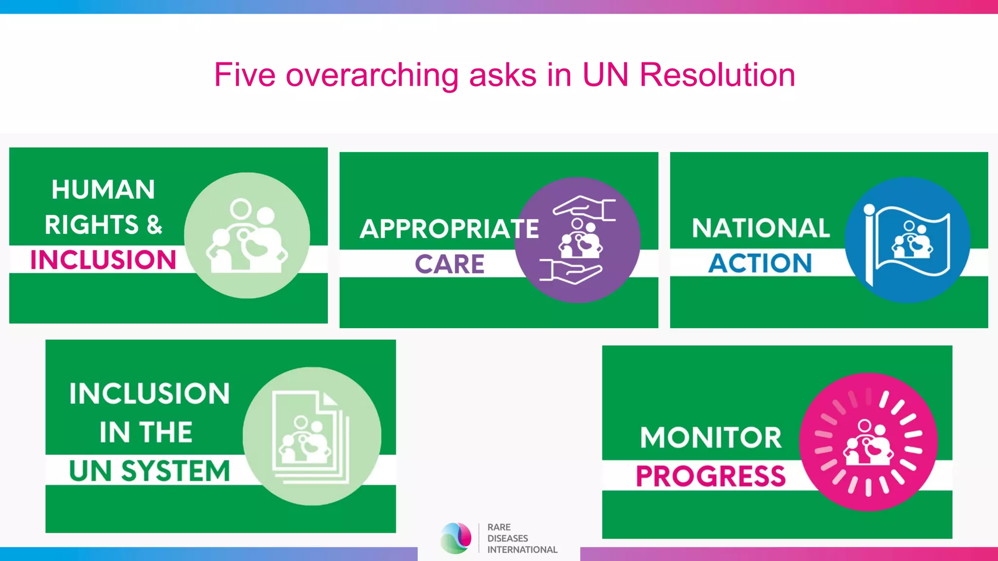 Five overarching asks in UN Resolution
 
