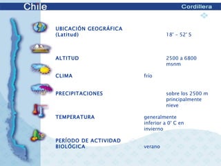   UBICACIÓN GEOGRÁFICA  (Latitud) 18° - 52° S ALTITUD 2500 a 6800  msnm CLIMA frío PRECIPITACIONES sobre los 2500 m  principalmente  nieve  TEMPERATURA generalmente  inferior a 0° C en  invierno PERÍODO DE ACTIVIDAD  BIOLÓGICA verano 