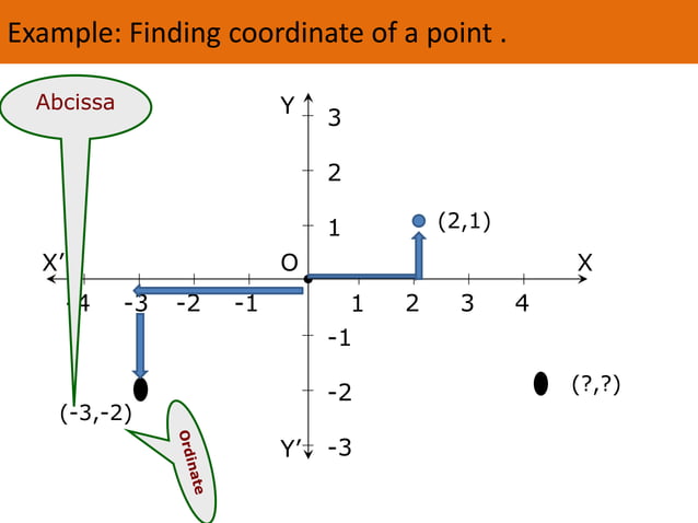 Cordinate geometry for class VIII and IX | PPT | Geography | Science
