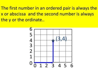 Cordinate geometry for class VIII and IX | PPT
