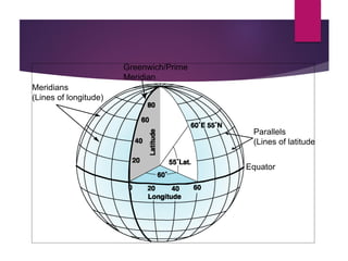Equator
Greenwich/Prime
Meridian
Parallels
(Lines of latitude)
Meridians
(Lines of longitude)
 