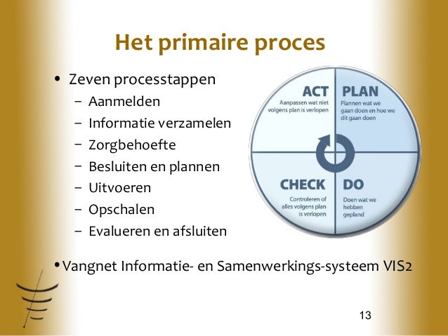 Coördinatie van zorg voor Jeugd en Gezin