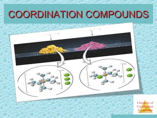Chemistry of
Coordination
Compounds
COORDINATION COMPOUNDSCOORDINATION COMPOUNDS
 