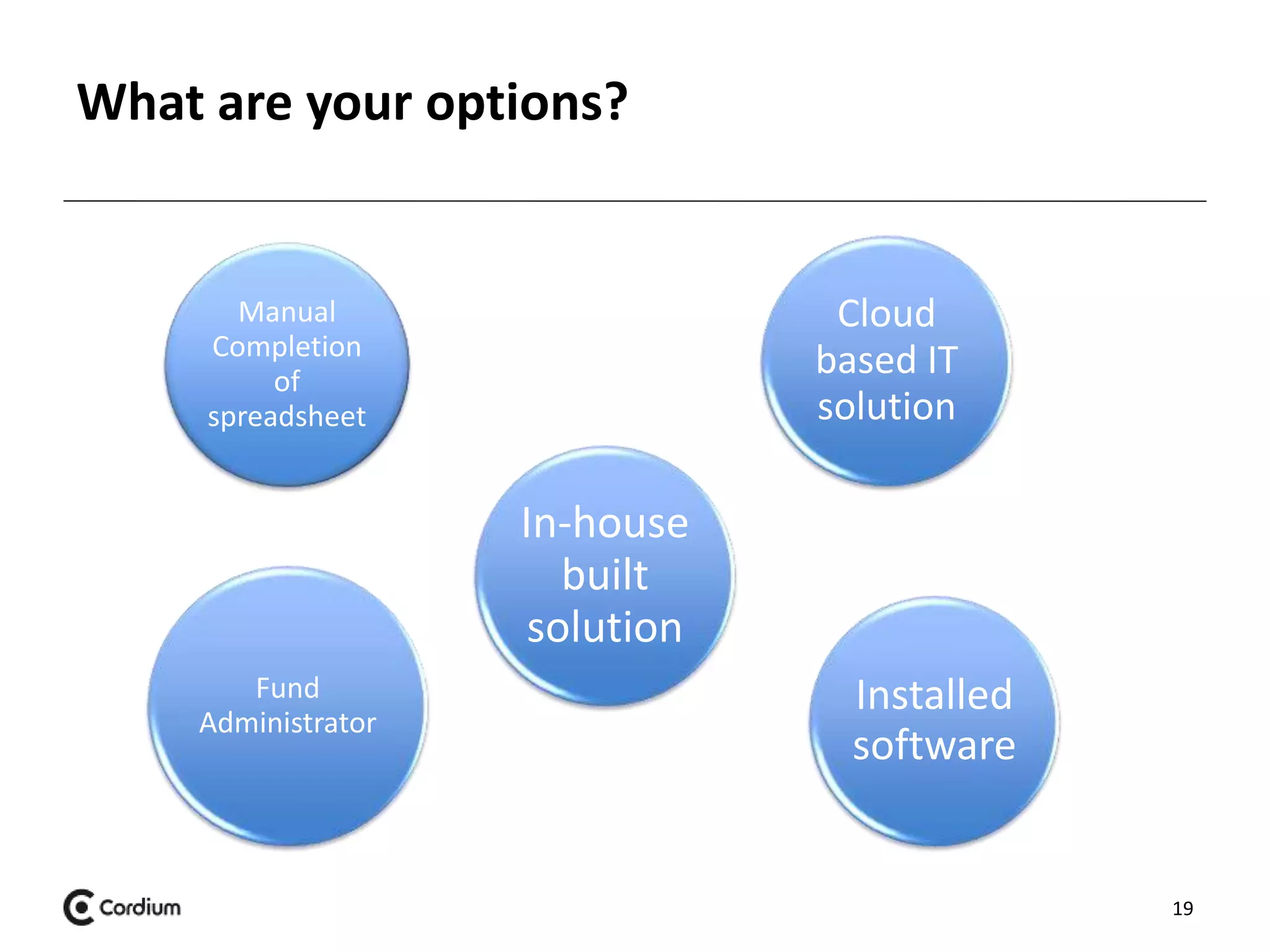 What are your options? 
19 
Manual 
Completion 
of 
spreadsheet 
Cloud 
based IT 
solution 
Installed 
software 
In-house 
built 
solution 
Fund 
Administrator 
 