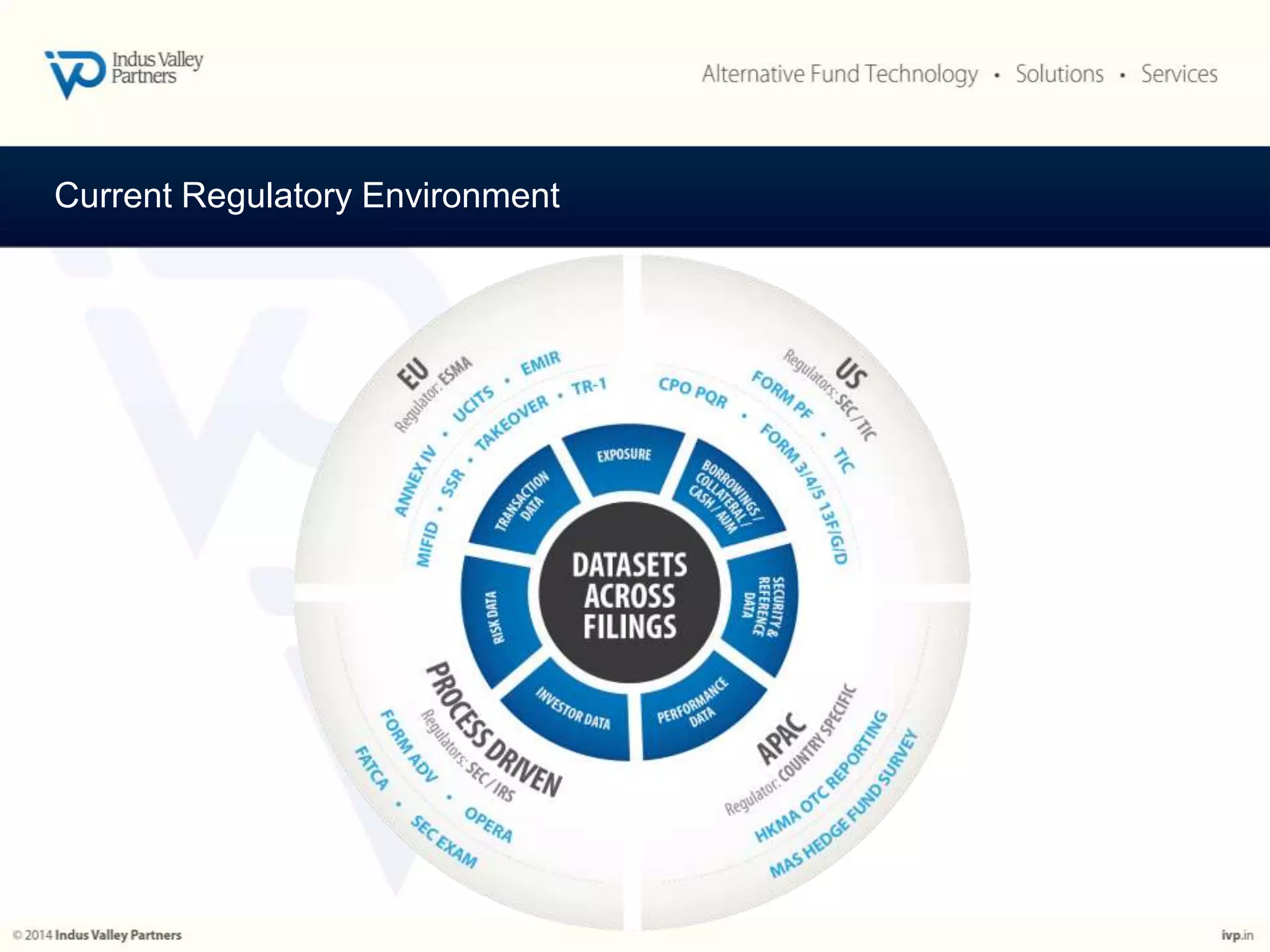 Current Regulatory Environment 
 