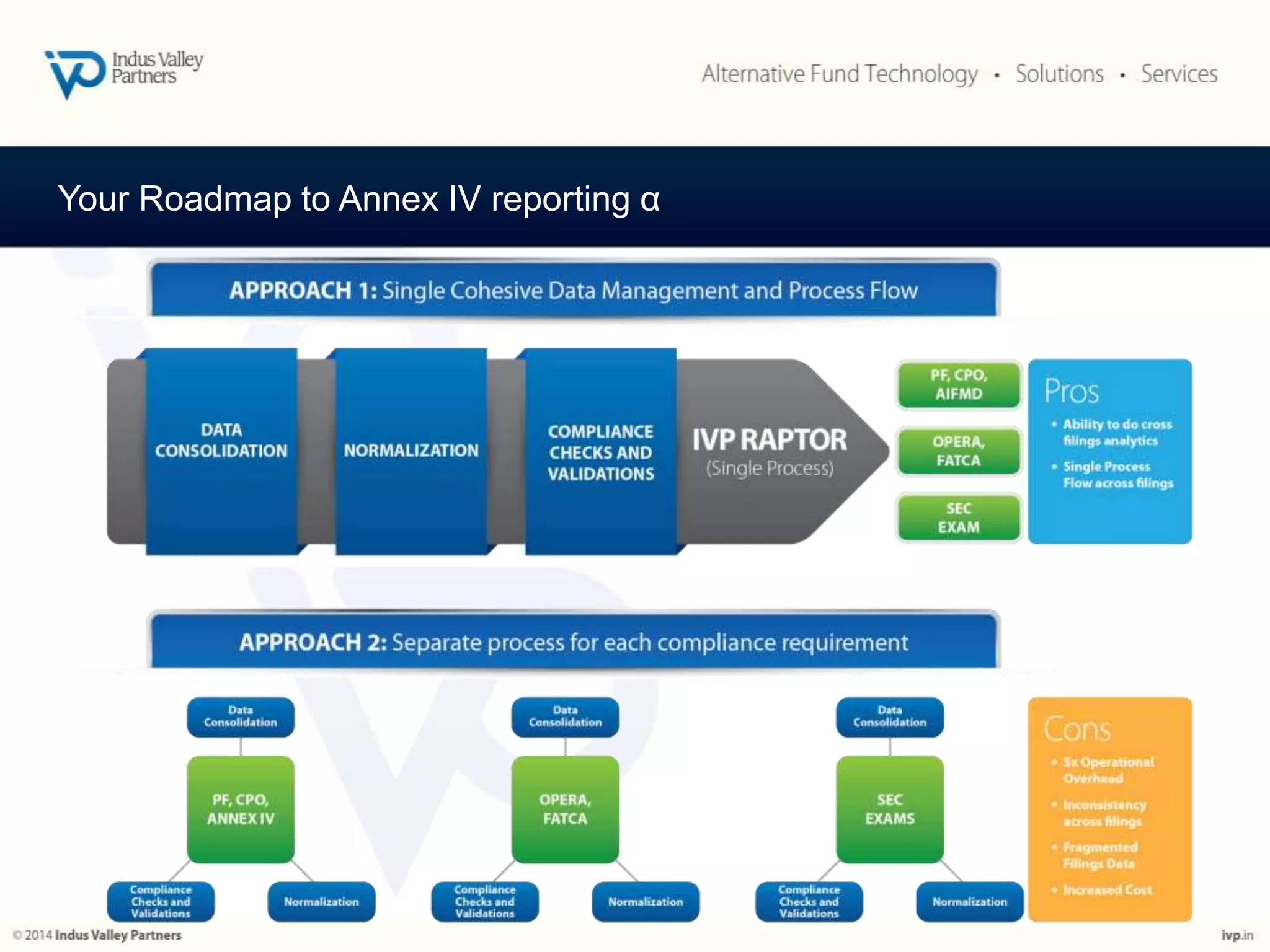 Your Roadmap to Annex IV reporting α 
 