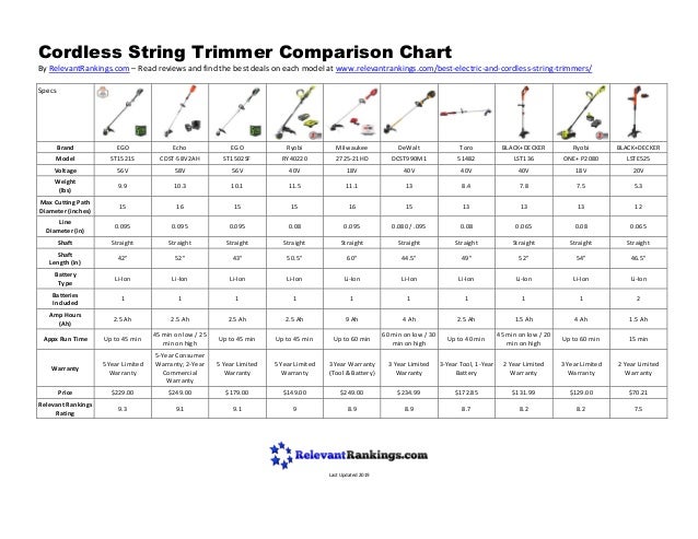 cordless-string-trimmer-comparison-chart-2019