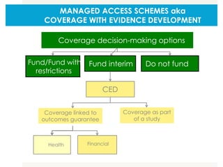 MANAGED ACCESS SCHEMES aka
COVERAGE WITH EVIDENCE DEVELOPMENT
AED
Coverage as part
of a study
Health Financial
CED
Fund/Fund with
restrictions
Do not fundFund interim
Coverage decision-making options
Coverage linked to
outcomes guarantee
 