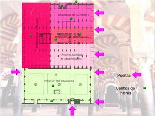 Puertas Centros de interés 