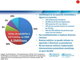 10
45%
30%
8%
7%
10%
TOTAL DE MUERTES X
Enf Crónicas en 2009
4,5Millions
• Constituyen la 1a causa de mortalidad y
siguen en aumento
• 149 millones de fumadores
• 30-40% de 25-64 son hipertensos
• 25% personas 15+ son obesas
• 37% de las muertes fueron en menores
de 70 años
• Mas de 250 millones de personas que
viven con enf crónicas
• Son multifactoriales e implican diversos
sectores
• Buenas noticias: se puede retrasar su
aparición / disminuir su prevalencia
• No tan buenas noticias: implementar
intervenciones preventivas constituye
un gran desafío
Fuente: The NCD Alliance. The Global Burden of NCDs, 2011l; Institute for
Health Metrics and Evaluation. Financing Global Health 2010, Development
Assistance and Country Spending in Economic Uncertainty, Seatle, WA,
IHME, 2010
 