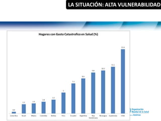 13
LA SITUACIÓN: ALTA VULNERABILIDAD
 