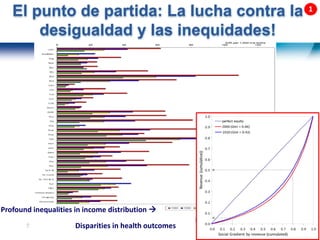 7
El punto de partida: La lucha contra la
desigualdad y las inequidades!
Profound inequalities in income distribution 
Disparities in health outcomes
 
