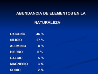 ABUNDANCIA DE ELEMENTOS EN LA  NATURALEZA OXIGENO  46 % SILICIO  27 % ALUMINIO  8 % HIERRO  6 % CALCIO  5 % MAGNESIO  3 % SODIO  2 % 