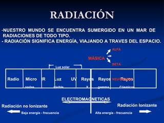 RADIACIÓN NUESTRO  MUNDO  SE  ENCUENTRA  SUMERGIDO  EN  UN  MAR  DE RADIACIONES DE TODO TIPO. - RADIACIÓN SIGNIFICA ENERGÍA, VIAJANDO A TRAVES DEL ESPACIO.  Radio   Micro   IR   Luz   UV   Rayos   Rayos   Rayos ondas  visible  X  gamma  Cósmicos Radiación no Ionizante Radiación Ionizante Baja energía - frecuencia Alta energía - frecuencia Alta energía - frecuencia ELECTROMAGNETICAS  MÁSICA   ALFA BETA NEUTRONES Luz solar  