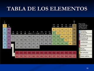 TABLA DE LOS ELEMENTOS 