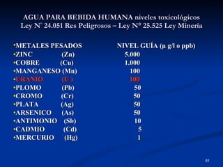 AGUA PARA BEBIDA HUMANA niveles toxicológicos Ley N °  24.051 Res Peligrosos – Ley N° 25.525 Ley Minería METALES PESADOS   NIVEL GUÍA ( µ g/l o ppb) ZINC  (Zn)     5.000 COBRE  (Cu)    1.000 MANGANESO (Mn)    100 URANIO  (U )  100 PLOMO  (Pb)  50 CROMO  (Cr)  50 PLATA  (Ag)  50 ARSENICO  (As)  50  ANTIMONIO  (Sb)  10 CADMIO  (Cd)  5 MERCURIO  (Hg)  1  