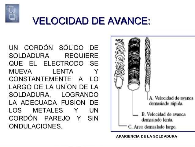 Cordones De Soldadura Elect En Ppt