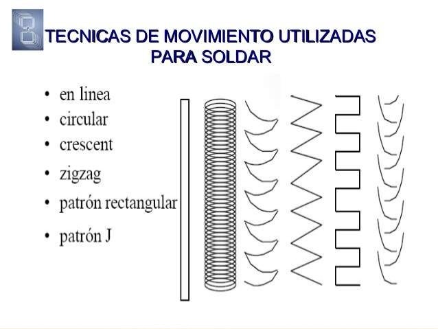 Cordones De Soldadura Elect En Ppt