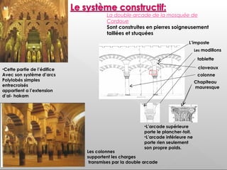 L’imposte
Les modillons
tablette
claveaux
colonne
Chapiteau
mauresque
La double arcade de la mosquée de
Cordoue
Sont construites en pierres soigneusement
taillées et stuquées
•L’arcade supérieure
porte le plancher-toit.
•L’arcade inférieure ne
porte rien seulement
son propre poids.
Les colonnes
supportent les charges
transmises par la double arcade
•Cette partie de l’édifice
Avec son système d’arcs
Polylobés simples
entrecroisés
appartient a l’extension
d’al- hakam
 