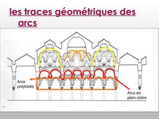 les traces géométriques des
arcs
Arcs en
plein cintre
Arcs
polylobés
 