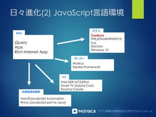 アプリ開発の可能性を広げるプラットフォーム
MacのJavaScript Automation
Rhino (JavaScript port to Java)
Intel XDK IoT Edition
Smart TV (Hybrid Cast)
Kinoma Create
jQuery
Ajax
Rich Internet App
日々進化(2) JavaScript言語環境
Web
IoT
汎用言語処理系
Node.js
Express Framework
サーバー
Cordova
NW.js(NodeWebkit)と
io.js
Electron
Windows 10
アプリ
 