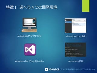 アプリ開発の可能性を広げるプラットフォーム
特徴１: 選べる４つの開発環境
MonacaクラウドIDE
Monaca for Visual Studio
Monaca Localkit
Monaca CLI
 