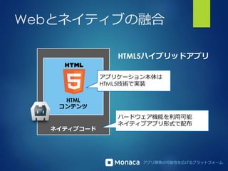 アプリ開発の可能性を広げるプラットフォーム
Webとネイティブの融合
ネイティブコード
HTML
コンテンツ
アプリケーション本体は
HTML5技術で実装
ハードウェア機能を利用可能
ネイティブアプリ形式で配布
HTML5ハイブリッドアプリ
 