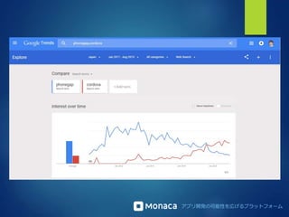 アプリ開発の可能性を広げるプラットフォーム
 