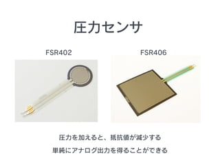 RӤȡֿp٤
g˥ʥä뤳ȤǤ
R
FSR402 FSR406
 