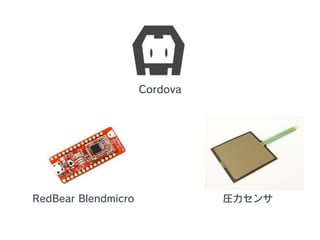 RedBear Blendmicro
Cordova
R
 