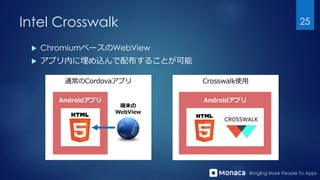 Bringing More People To Apps
Crosswalk使用通常のCordovaアプリ
Androidアプリ
 ChromiumベースのWebView
 アプリ内に埋め込んで配布することが可能
Androidアプリ
端末...