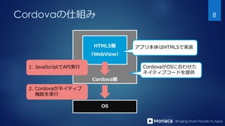 Bringing More People To Apps
Cordovaの仕組み 8
Cordova層
HTML5層
（WebView）
アプリ本体はHTML5で実装
CordovaがOSに合わせた
ネイティブコードを提供
OS
1. Java...