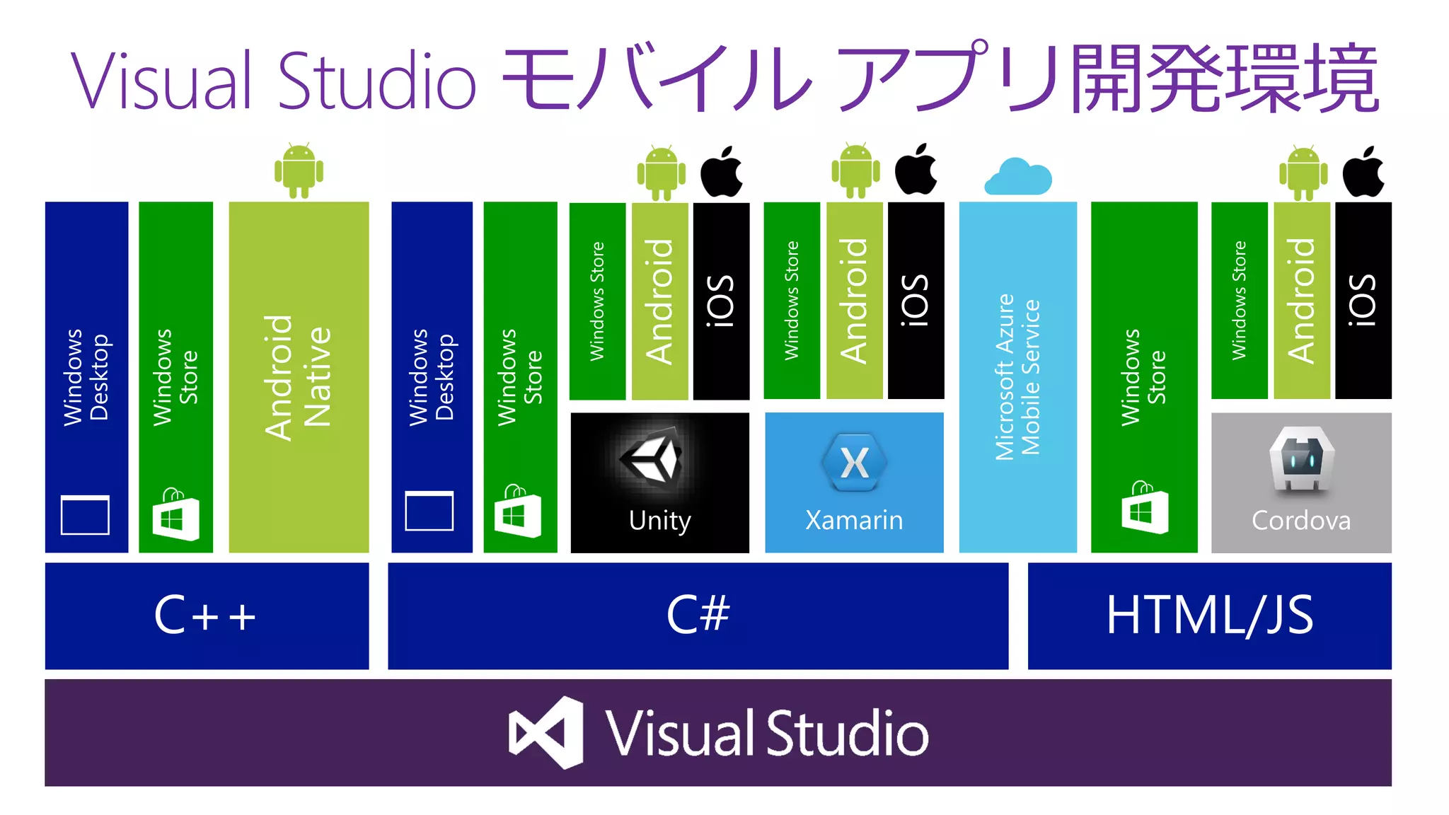Visual Studio
 