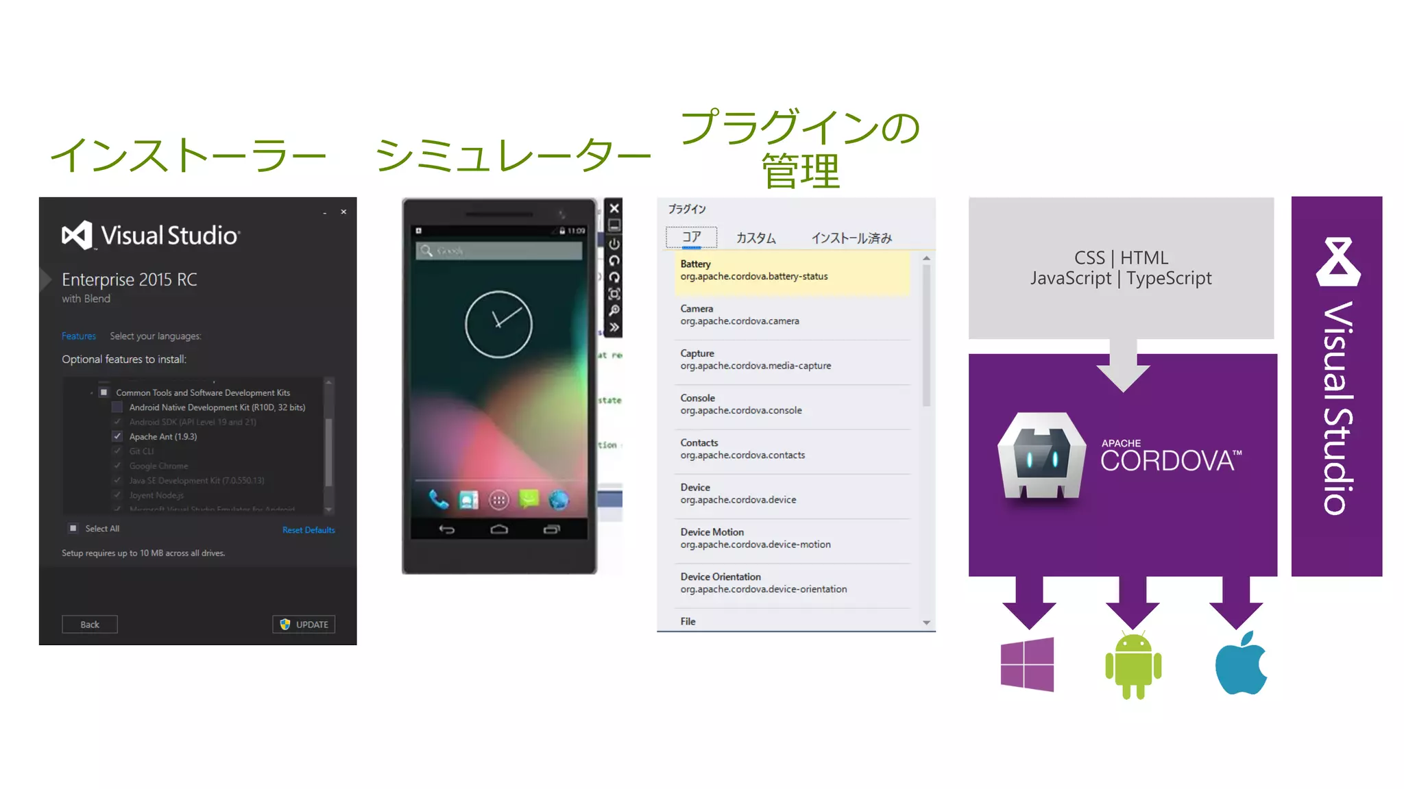 Black Box
インストーラー シミュレーター
プラグインの
管理
 