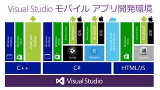 Visual Studio
 