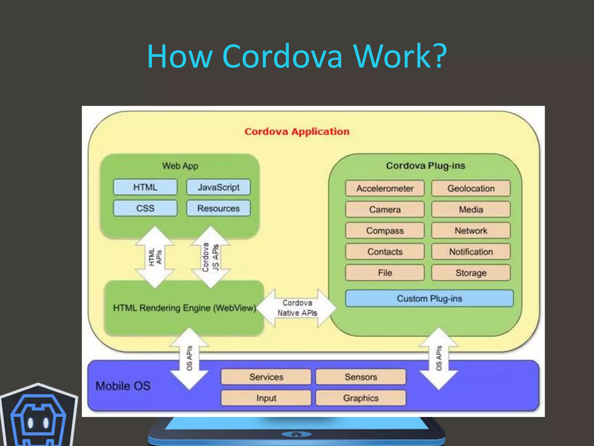 How Cordova Work?
 