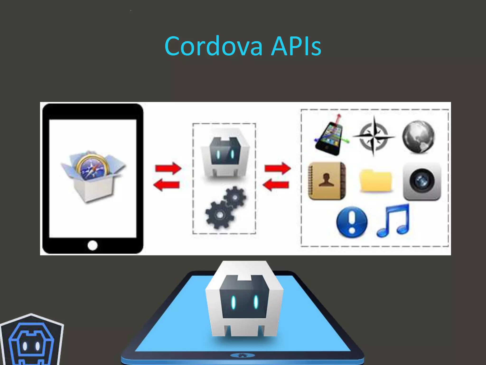 Cordova APIs
 