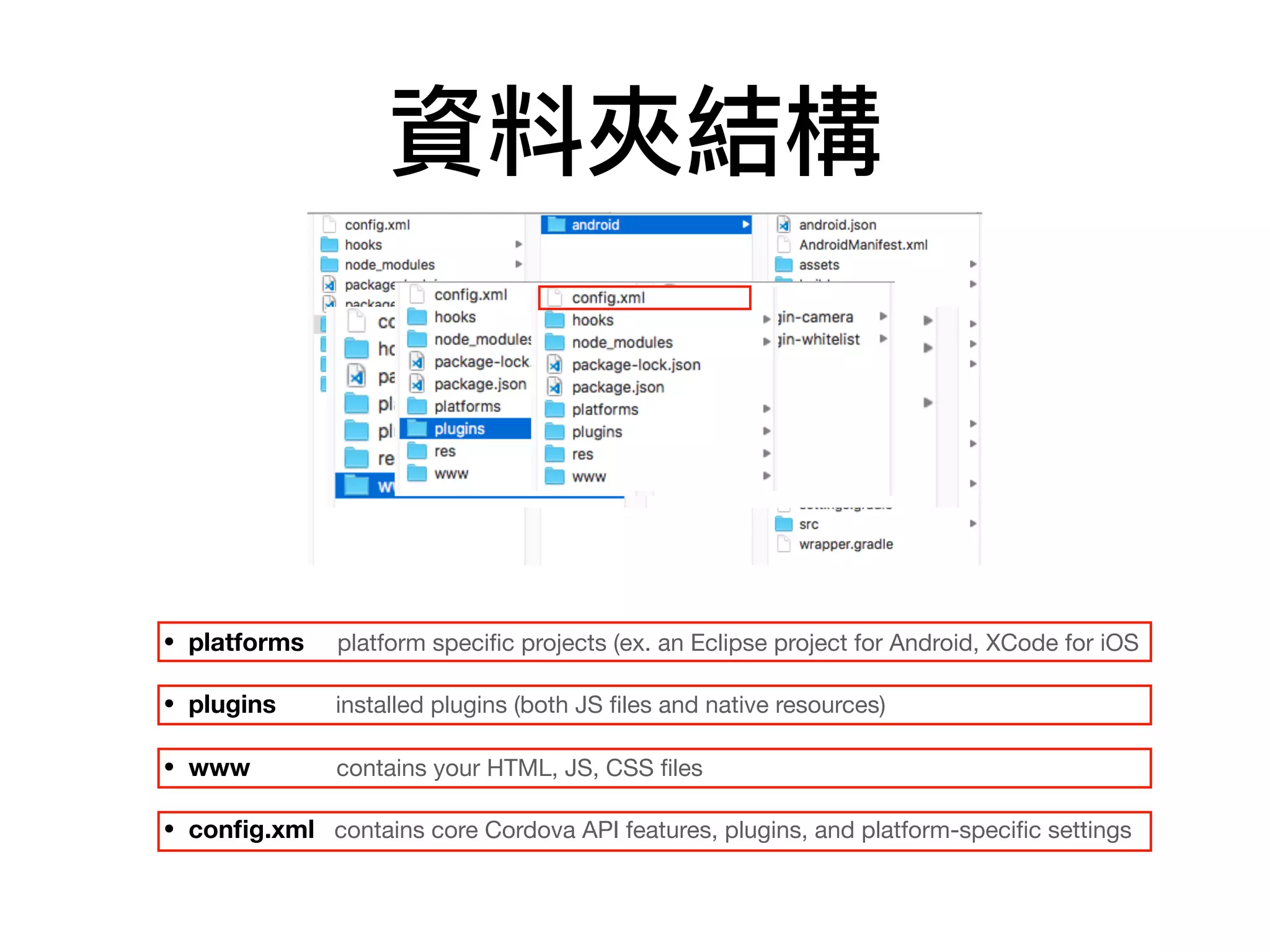 資料夾結構
• platforms platform speciﬁc projects (ex. an Eclipse project for Android, XCode for iOS

• plugins installed plugins (both JS ﬁles and native resources)

• www contains your HTML, JS, CSS ﬁles

• conﬁg.xml contains core Cordova API features, plugins, and platform-speciﬁc settings
 