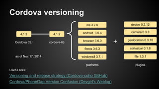 Cordova versioning 
4.1.2 
Cordova CLI 
4.1.2 
cordova-lib 
ios 3.7.0 
android 3.6.4 
browser 3.6.0 
fireos 3.6.3 
windows8 3.7.1 
platforms plugins 
Useful links: 
Versioning and release strategy (Cordova-coho GitHub) 
Cordova/PhoneGap Version Confusion (Devgirl's Weblog) 
device 0.2.12 
camera 0.3.3 
geolocation 0.3.10 
statusbar 0.1.8 
file 1.3.1 
+ 
as of Nov.17, 2014 
 