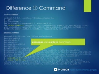 Difference ① Command
phonegap uses cordova command.
 