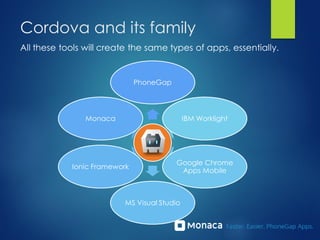 Cordova and its family
PhoneGap
Monaca
Ionic Framework
MS Visual Studio
Google Chrome
Apps Mobile
IBM Worklight
All these tools will create the same types of apps, essentially.
 