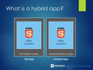 Android Native Layer
What is a hybrid app?
HTML
Content
iOS Native Layer
HTML
Content
iOS App Android App
 