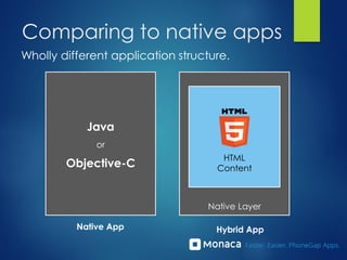 Comparing to native apps
Wholly different application structure.
Native Layer
HTML
Content
Hybrid App
Java
or
Objective-C
Native App
 