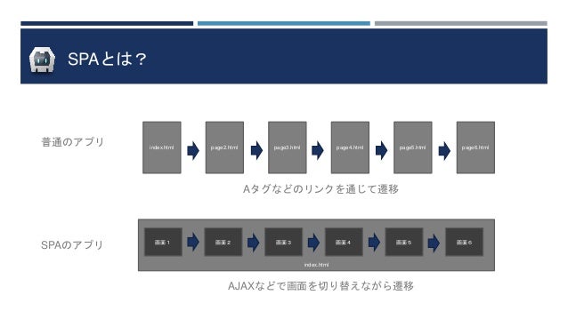 Cordovaでangularjsアプリ開発