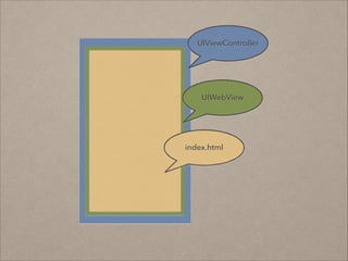 UIViewController

UIWebView

index.html

 