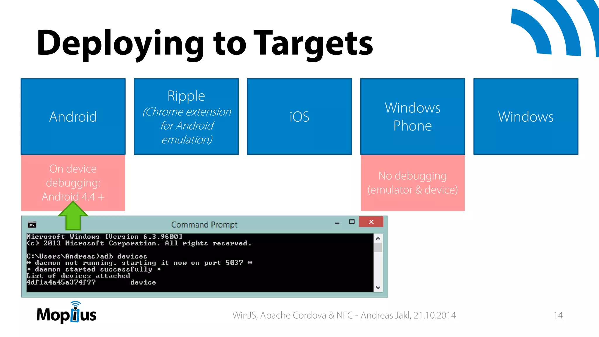 On device
debugging:
Android 4.4 +
No debugging
(emulator & device)
Deploying to Targets
Android iOS
Windows
Phone
Windows
Ripple
(Chrome extension
for Android
emulation)
WinJS, Apache Cordova & NFC - Andreas Jakl, 21.10.2014 14
 